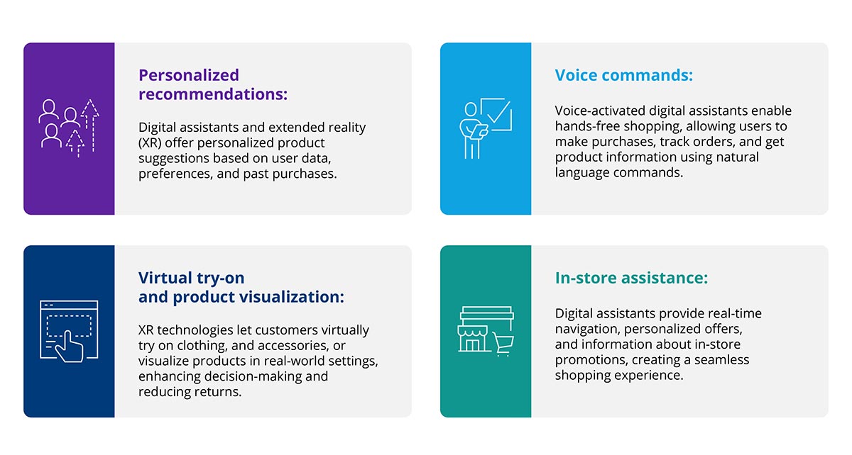 Digital assistants and extended reality in the retail industry / DXC Luxoft Insights
